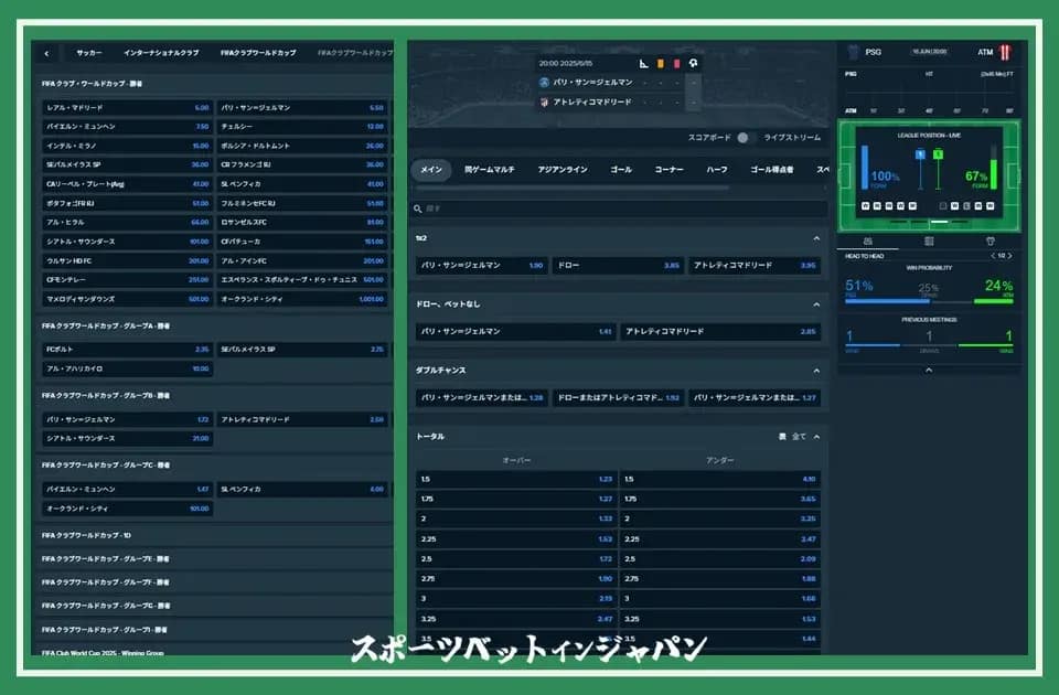Stakeのマーケットの種類と深さ